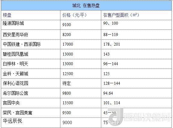 12月西安房價地圖：主城區(qū)11396元/平 剛需死心？