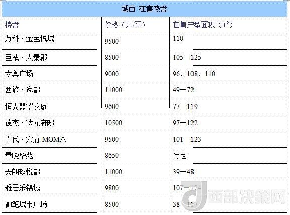 12月西安房價地圖：主城區(qū)11396元/平 剛需死心？