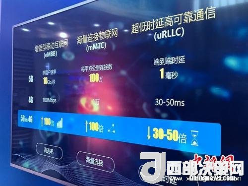 資料圖：5G的一些基本特點。<a target='_blank'  data-cke-saved-  >中新網(wǎng)</a> 吳濤 攝