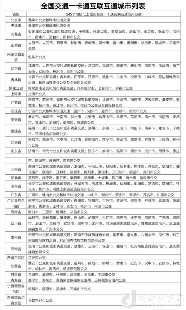 目前交通一卡通已實(shí)現(xiàn)互聯(lián)互通城市達(dá)245個(gè)，年底前達(dá)到260個(gè)。交通運(yùn)輸部提供數(shù)據(jù)