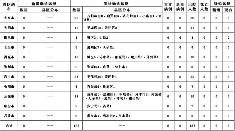 點擊進入下一頁