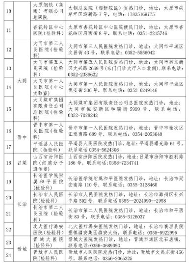 山西省衛(wèi)健委公布52家對(duì)社會(huì)開放新冠病毒檢測(cè)機(jī)構(gòu)。山西省衛(wèi)健委官網(wǎng)截圖