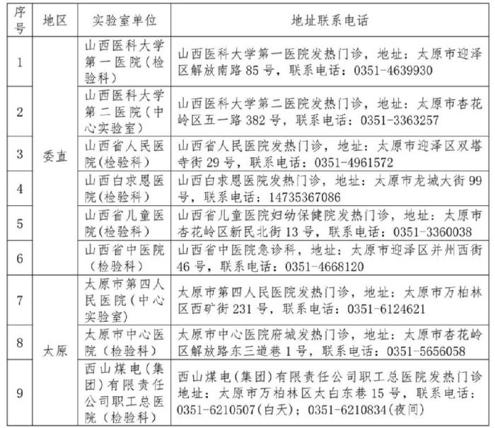 山西對(duì)社會(huì)開放新冠病毒檢測(cè)機(jī)構(gòu)增至52家